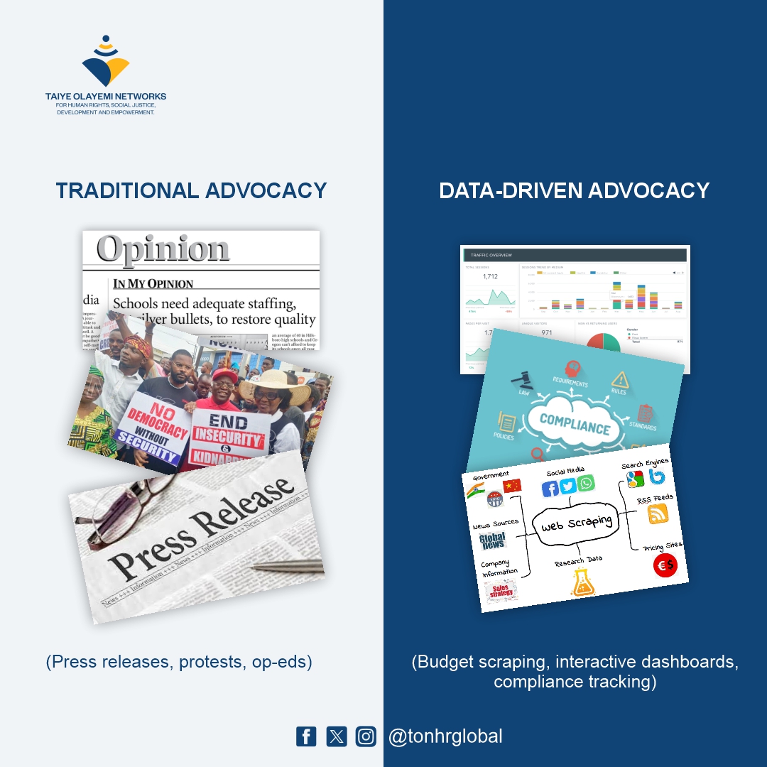Data Driven Advocacy 2